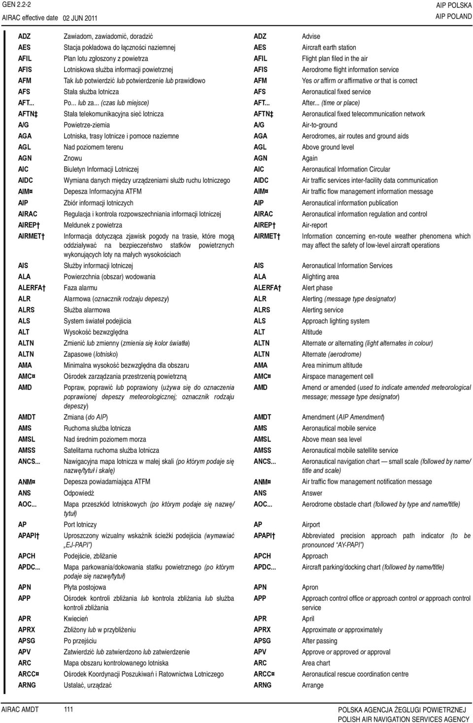 filed in the air AFIS Lotniskowa służba informacji powietrznej AFIS Aerodrome flight information service AFM Tak lub potwierdzić lub potwierdzenie lub prawidłowo AFM Yes or affirm or affirmative or
