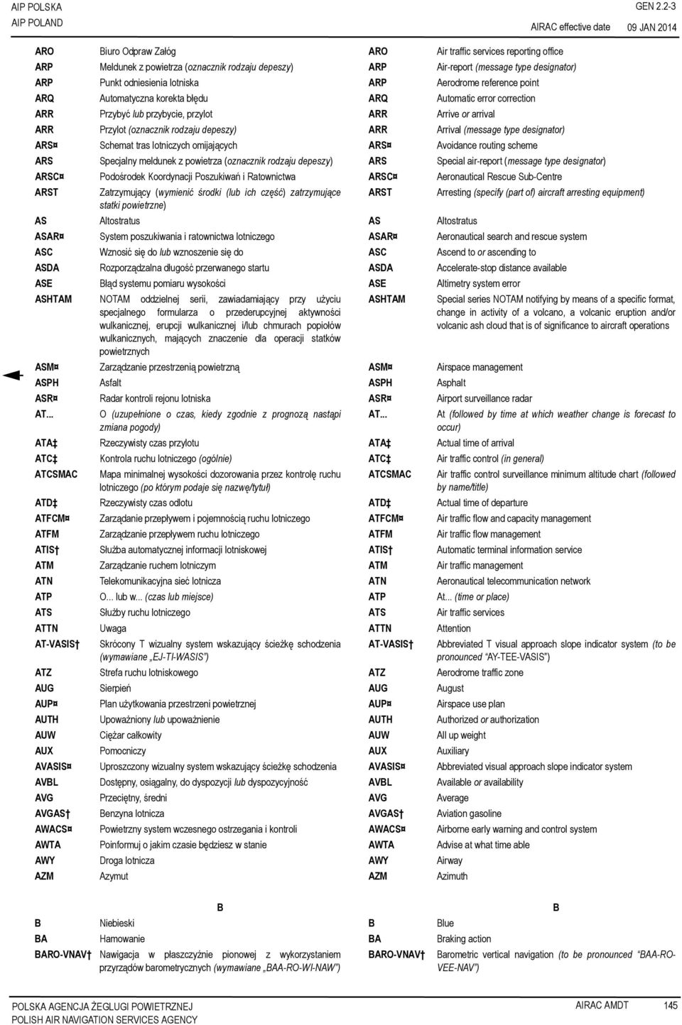 lotniska ARP Aerodrome reference point ARQ Automatyczna korekta błędu ARQ Automatic error correction ARR Przybyć lub przybycie, przylot ARR Arrive or arrival ARR Przylot (oznacznik rodzaju depeszy)