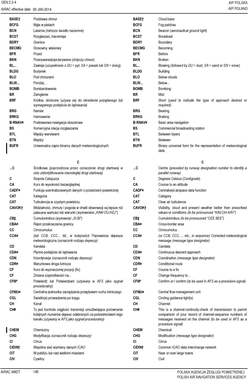 transmisja BCST Broadcast BDRY Granica BDRY Boundary BECMG Stosowny, właściwy BECMG Becoming BFR Przed BFR Before BKN Przerywane/poprzerywane (dotyczy chmur) BKN Broken BL.