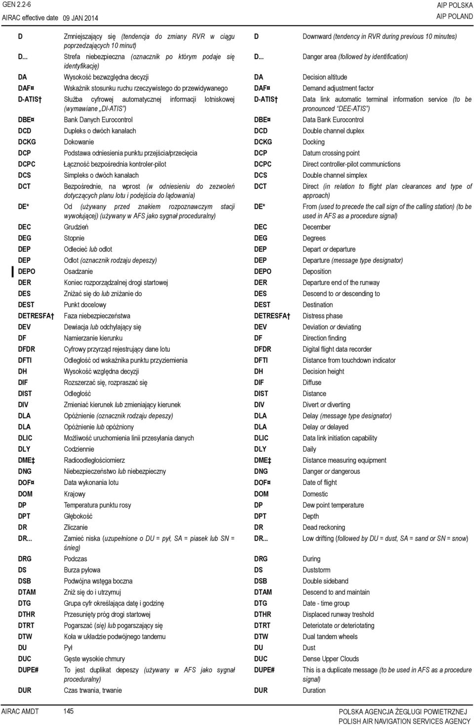 .. Downward (tendency in RVR during previous 10 minutes) Danger area (followed by identification) DAF Wskaźnik stosunku ruchu rzeczywistego do przewidywanego DAF Demand adjustment factor D-ATIS