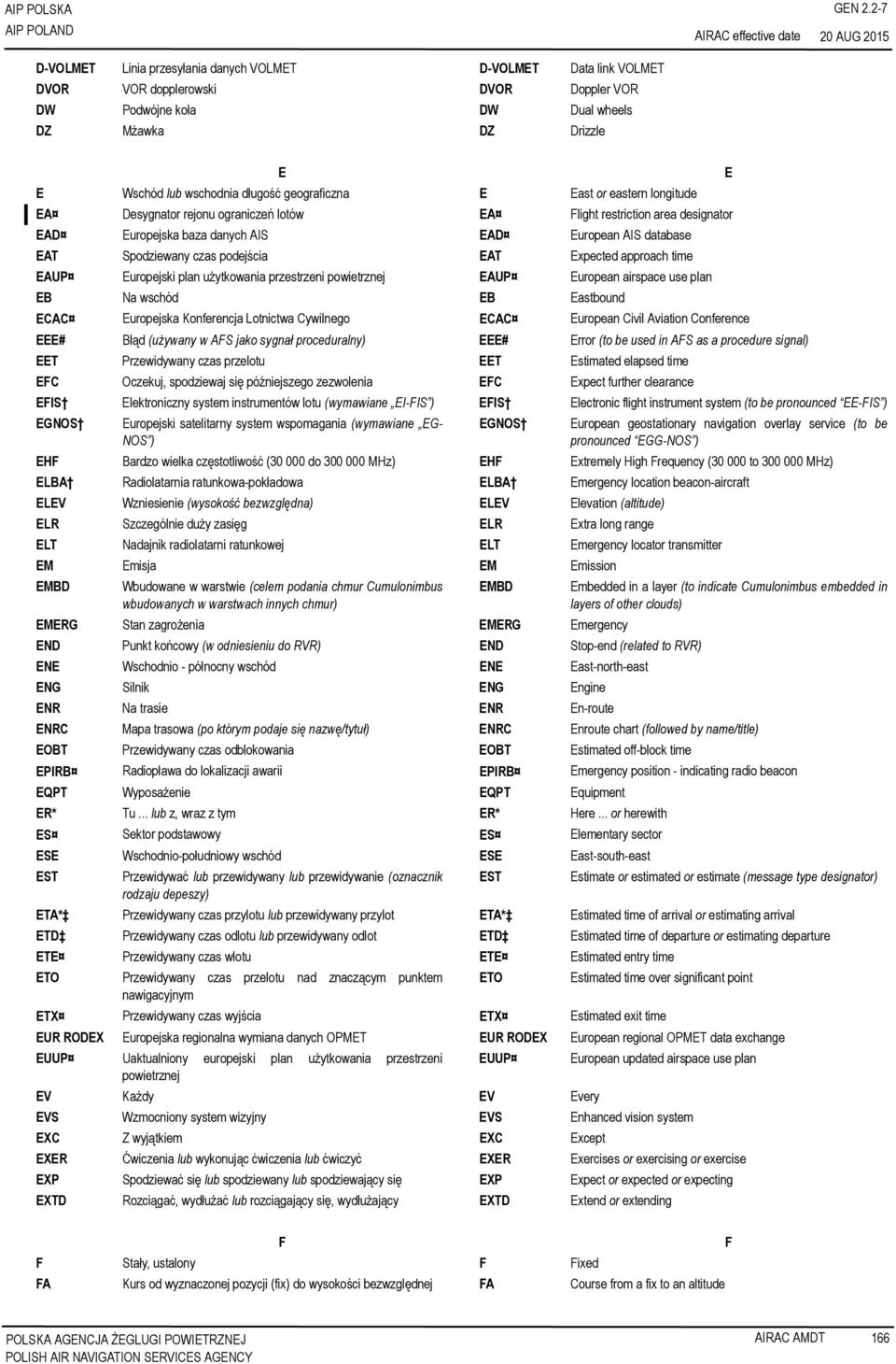 EAD European AIS database EAT Spodziewany czas podejścia EAT Expected approach time EAUP Europejski plan użytkowania przestrzeni powietrznej EAUP European airspace use plan EB Na wschód EB Eastbound