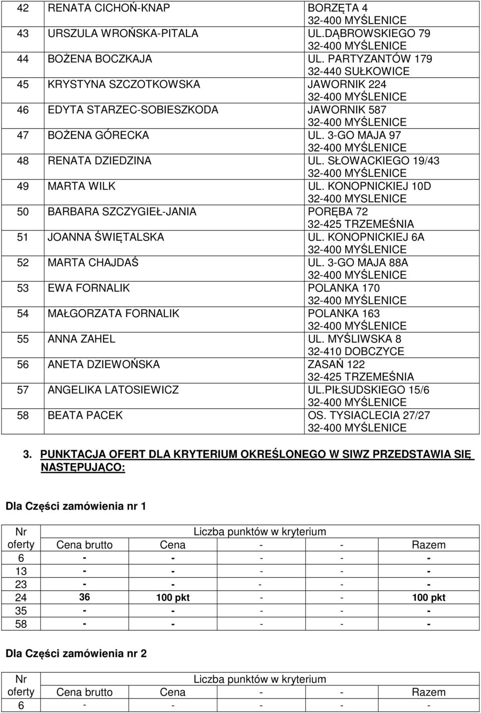 SŁOWACKIEGO 19/43 49 MARTA WILK UL. KONOPNICKIEJ 10D 32-400 MYSLENICE 50 BARBARA SZCZYGIEŁ-JANIA PORĘBA 72 32-425 TRZEMEŚNIA 51 JOANNA ŚWIĘTALSKA UL. KONOPNICKIEJ 6A 52 MARTA CHAJDAŚ UL.