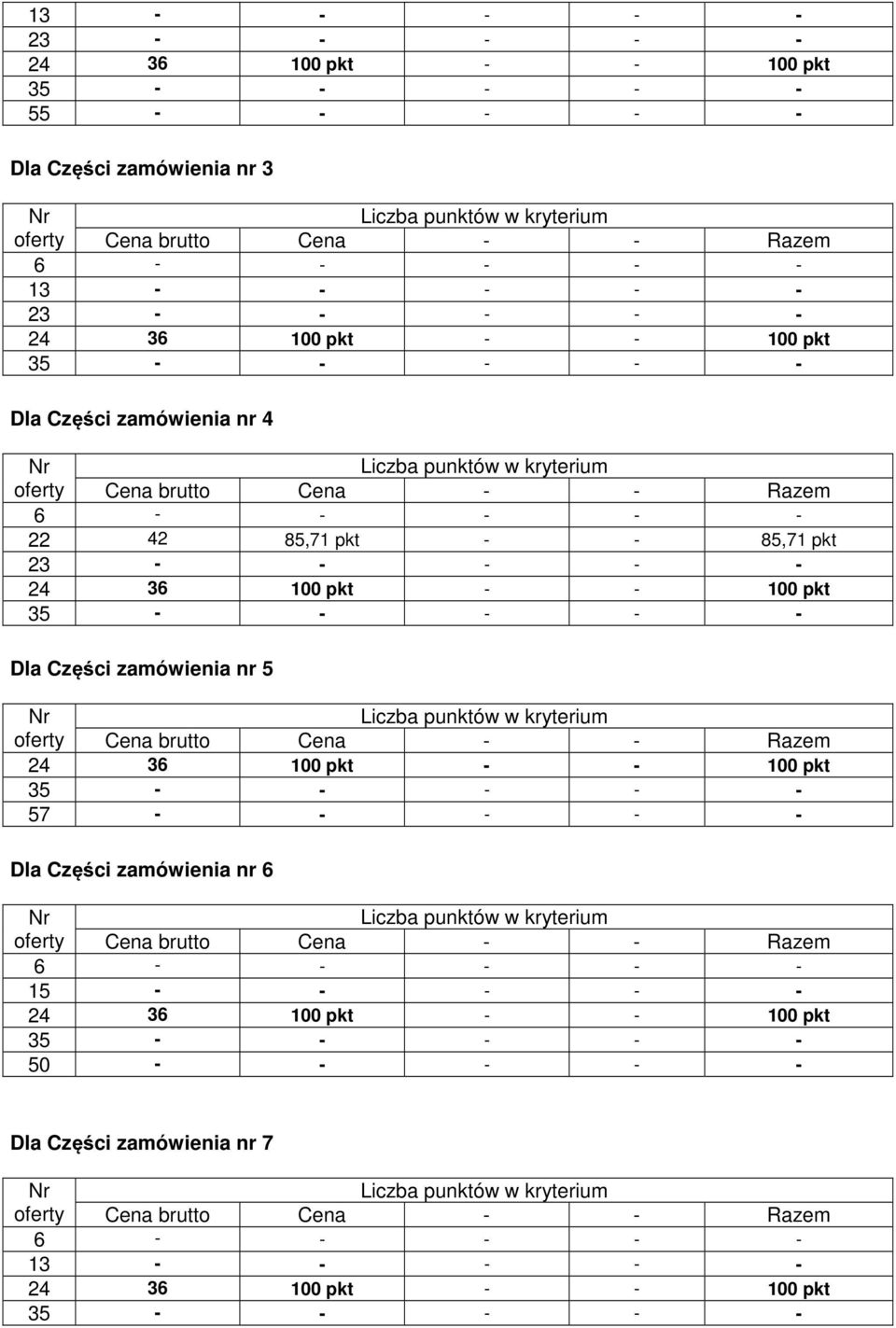 pkt - - 100 pkt Dla Części zamówienia nr 5 24 36 100 pkt - - 100 pkt 57 - - - - - Dla Części zamówienia nr 6 15