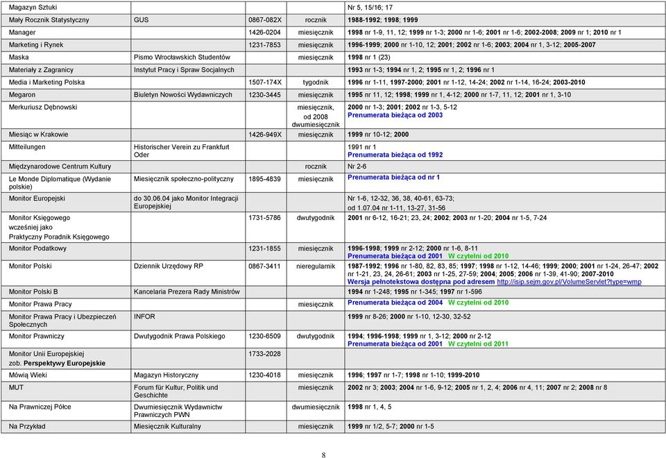 1998 nr 1 (23) Materiały z Zagranicy Instytut Pracy i Spraw Socjalnych 1993 nr 1-3; 1994 nr 1, 2; 1995 nr 1, 2; 1996 nr 1 Media i Marketing Polska 1507-174X tygodnik 1996 nr 1-11, 1997-2000; 2001 nr