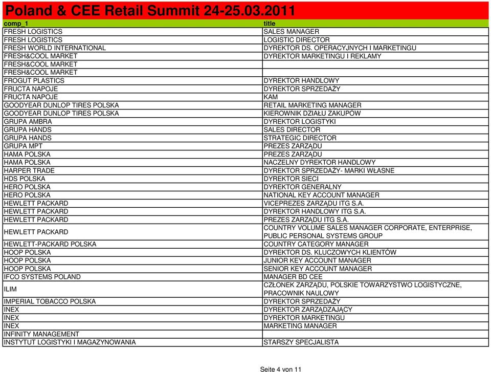 PACKARD HEWLETT-PACKARD POLSKA HOOP POLSKA HOOP POLSKA HOOP POLSKA IFCO SYSTEMS POLAND ILIM IMPERIAL TOBACCO POLSKA INEX INEX INEX INFINITY MANAGEMENT INSTYTUT LOGISTYKI I MAGAZYNOWANIA SALES MANAGER