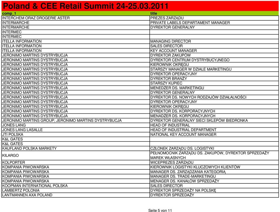POLAND PRIVATE LABELS DEPARTAMENT MANAGER MANAGING DIRECTOR SALES DIRECTOR KEY ACCOUNT MANAGER DYREKTOR ZAKUPÓW DYREKTOR CENTRUM DYSTRYBUCYJNEGO KIEROWNIK OKRĘGU STARSZY MANAGER W DZIALE MARKETINGU