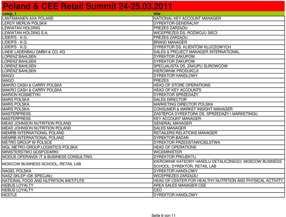 ZAKUPU SUROWCÓW LORENZ BAHLSEN KIEROWNIK PRODUKCJI MAGO MAGO PREZES MAKRO CASH & CARRY POLSKA HEAD OF STORE OPERATIONS MAKRO CASH & CARRY POLSKA HEAD OF KEY ACCOUNTS MARION KOSMETYKI MARS POLSKA