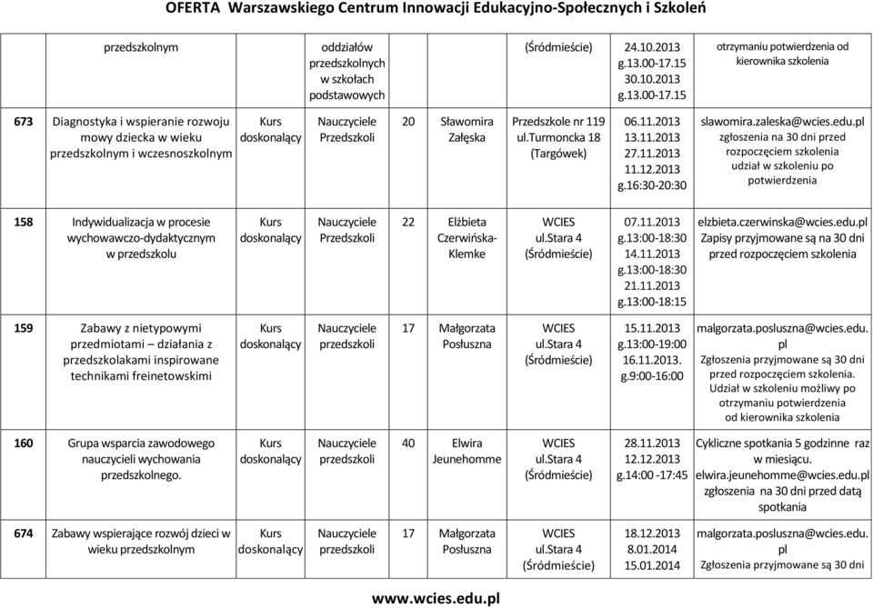 16:30-20:30 zgłoszenia na 30 dni przed rozpoczęciem szkolenia udział w szkoleniu po 158 Indywidualizacja w procesie wychowawczo-dydaktycznym w przedszkolu 22 Elżbieta Czerwińska- Klemke 07.11.2013 g.