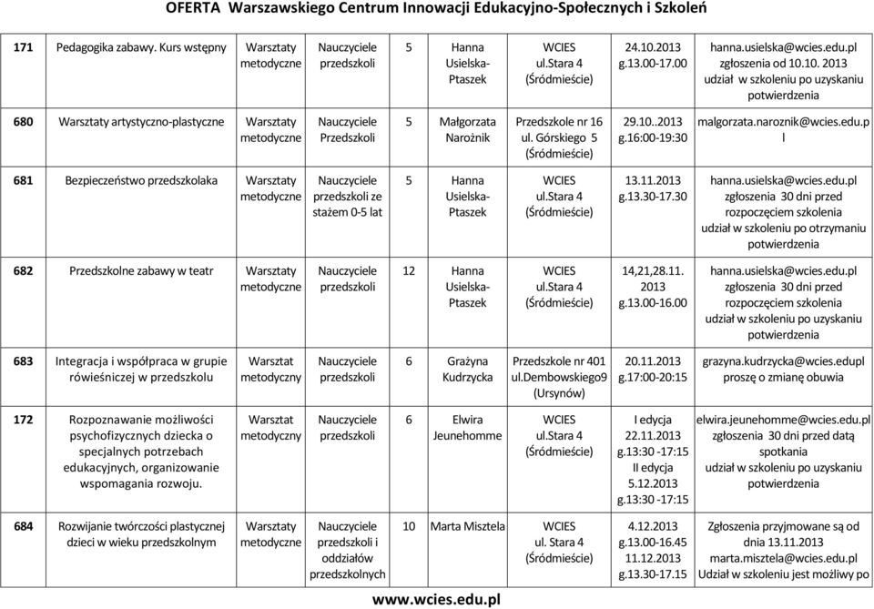 p l 681 Bezpieczeństwo przedszkolaka ze stażem 0-5 lat 5 Hanna 13.11.2013 g.13.30-17.30 hanna.usielska@wcies.edu.