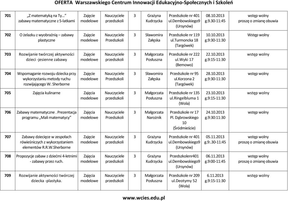 9:30-11:30 705 Zajęcia kulinarne Zajęcia Przedszkole nr 135 ul.ringelbluma 1 23.10.2013 706 Zabawy matematyczne. Prezentacja programu Mali matematycy Zajęcia Narożnik Przedszkole nr 17 Pl.