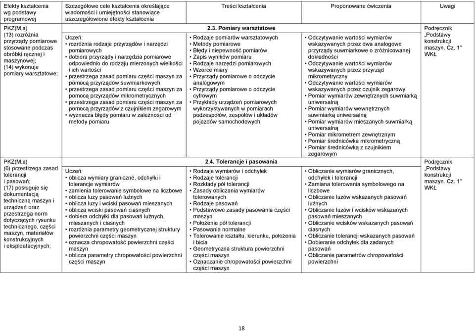 konstrukcyjnych i eksploatacyjnych; Szczegółowe cele kształcenia określające wiadomości i umiejętności stanowiące uszczegółowione efekty kształcenia Uczeń: rozróżnia rodzaje przyrządów i narzędzi