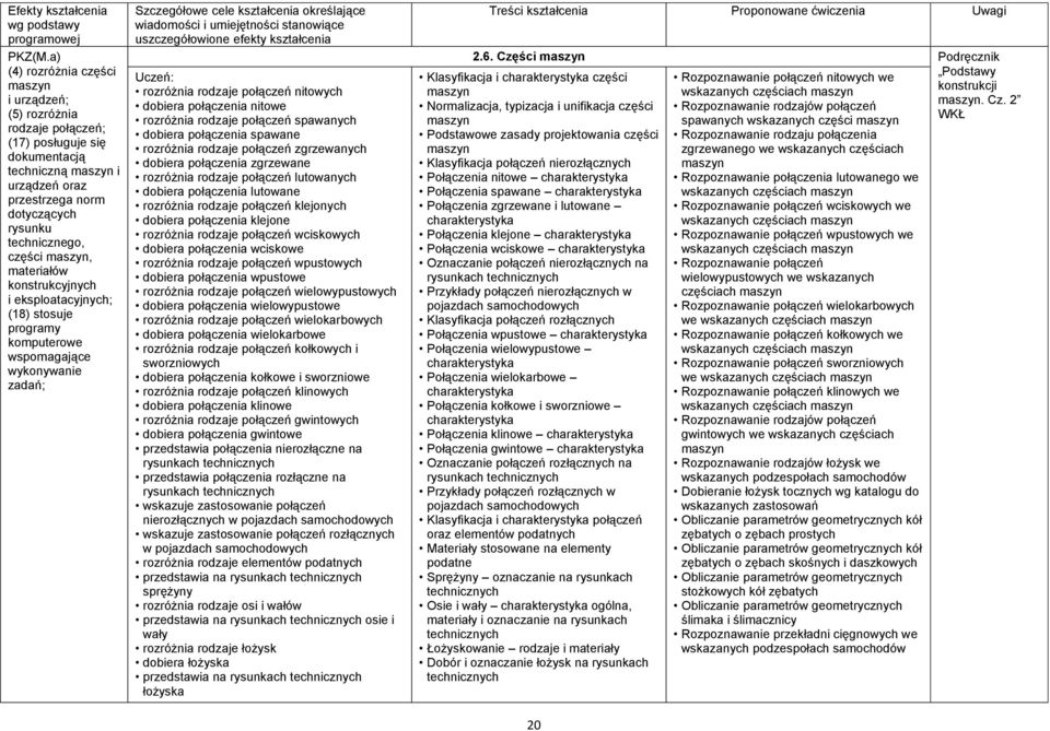 maszyn, materiałów konstrukcyjnych i eksploatacyjnych; (18) stosuje programy komputerowe wspomagające wykonywanie zadań; Szczegółowe cele kształcenia określające wiadomości i umiejętności stanowiące