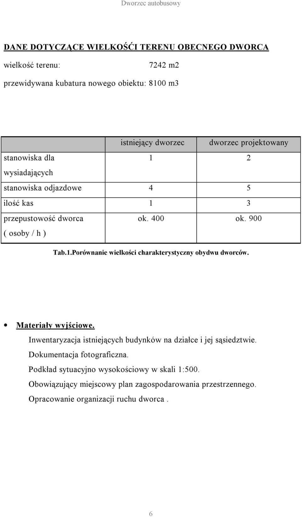 Materiały wyjściowe. Inwentaryzacja istniejących budynków na działce i jej sąsiedztwie. Dokumentacja fotograficzna.