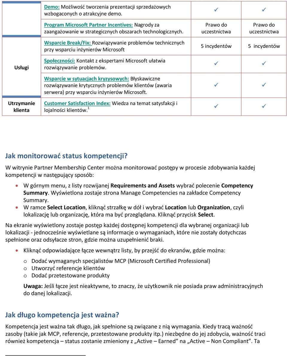 ekspertami Microsoft ułatwia rozwiązywanie problemów. Wsparcie w sytuacjach kryzysowych: Błyskawiczne rozwiązywanie krytycznych problemów klientów (awaria serwera) przy wsparciu inżynierów Microsoft.