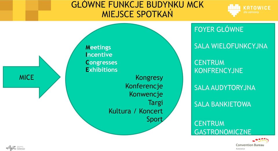 Konwencje Targi Kultura / Koncert Sport SALA WIELOFUNKCYJNA