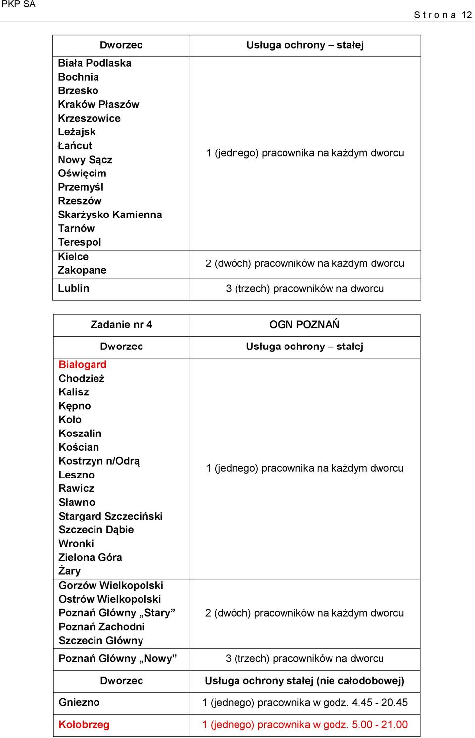 n/odrą Leszno Rawicz Sławno Stargard Szczeciński Szczecin Dąbie Wronki Zielona Góra Żary Gorzów Wielkopolski Ostrów Wielkopolski Poznań Główny Stary Poznań Zachodni Szczecin Główny Poznań Główny Nowy