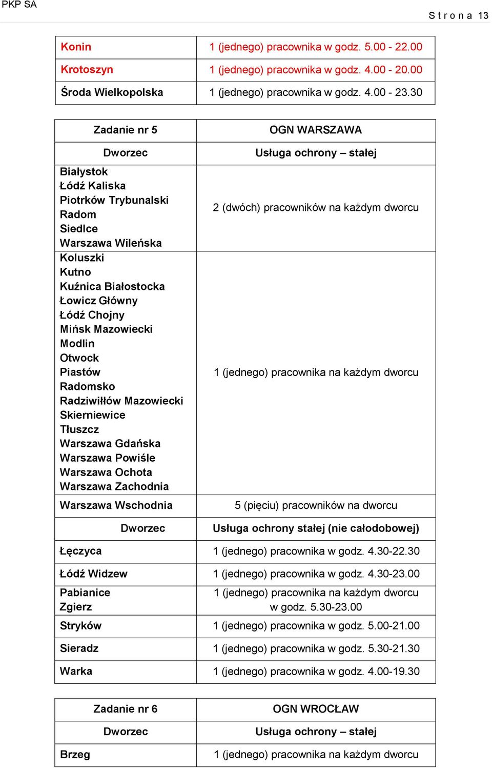 Radomsko Radziwiłłów Mazowiecki Skierniewice Tłuszcz Warszawa Gdańska Warszawa Powiśle Warszawa Ochota Warszawa Zachodnia Warszawa Wschodnia OGN WARSZAWA Usługa ochrony stałej 2 (dwóch) pracowników