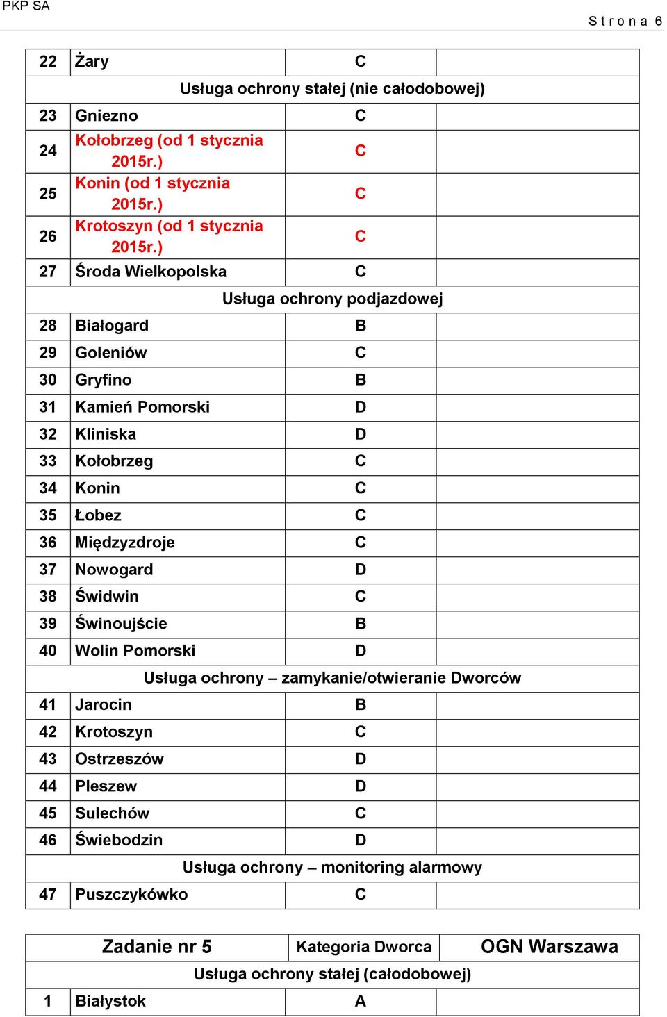 ) 27 Środa Wielkopolska C C C C Usługa ochrony podjazdowej 28 Białogard B 29 Goleniów C 30 Gryfino B 31 Kamień Pomorski D 32 Kliniska D 33 Kołobrzeg C 34 Konin C 35 Łobez C 36