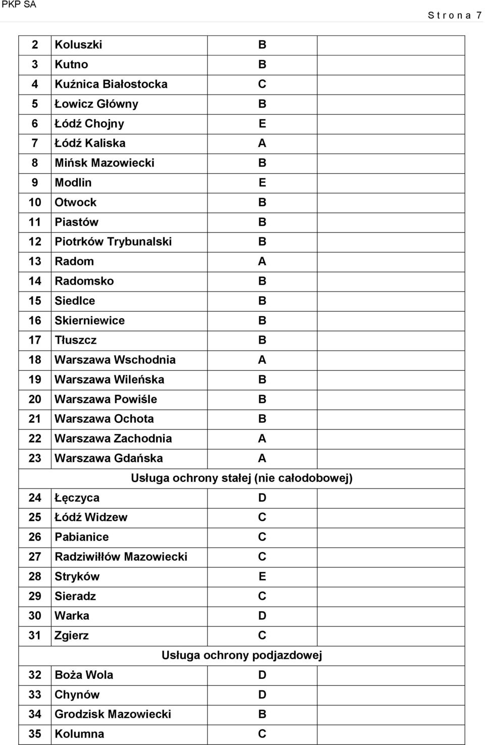 Powiśle B 21 Warszawa Ochota B 22 Warszawa Zachodnia A 23 Warszawa Gdańska A Usługa ochrony stałej (nie całodobowej) 24 Łęczyca D 25 Łódź Widzew C 26 Pabianice C