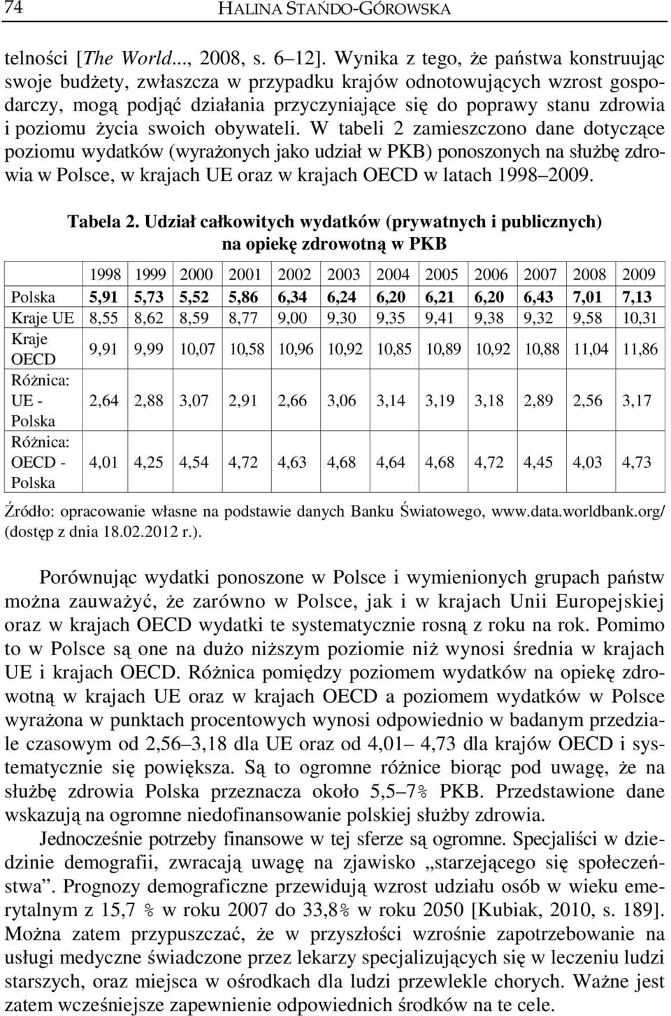 swoich obywateli. W tabeli 2 zamieszczono dane dotyczące poziomu wydatków (wyrażonych jako udział w PKB) ponoszonych na służbę zdrowia w Polsce, w krajach UE oraz w krajach OECD w latach 1998 2009.