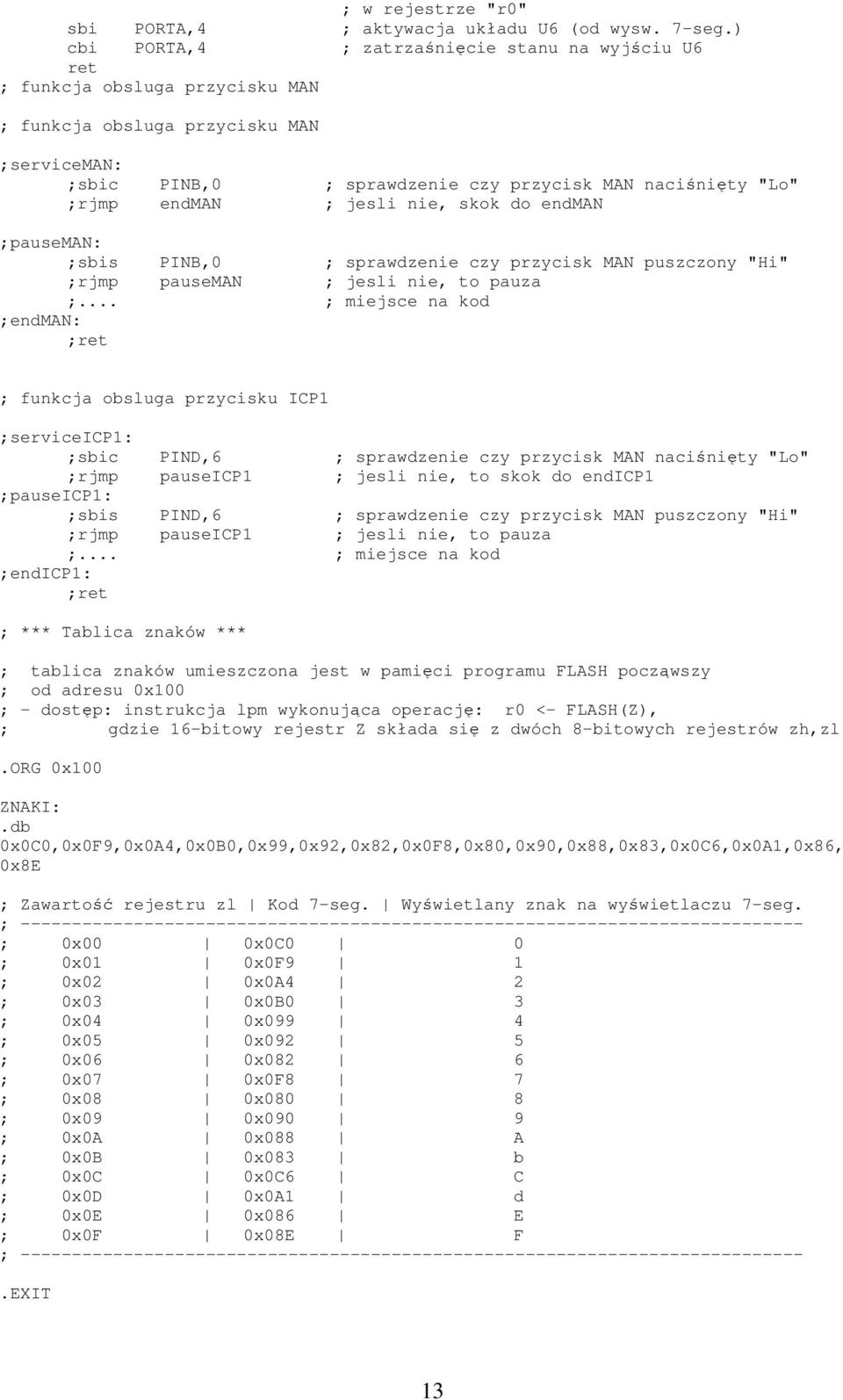 endman ; jesli nie, skok do endman ;pauseman: ;sbis PINB,0 ; sprawdzenie czy przycisk MAN puszczony "Hi" ;rjmp pauseman ; jesli nie, to pauza ;.