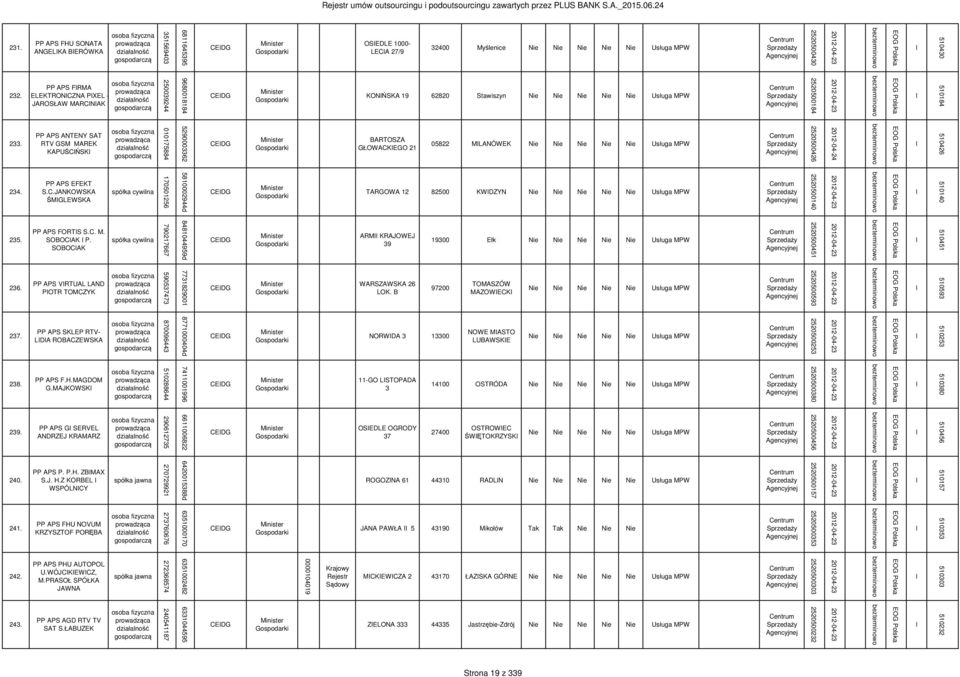 PP APS FRMA ELEKTRONCZNA PXEL - JAROSŁAW MARCNAK 250039244 9680018184 CEDG KONŃSKA 19 62820 Stawiszyn Nie Nie Nie Nie Nie Usługa MPW 2520500184 510184 233.