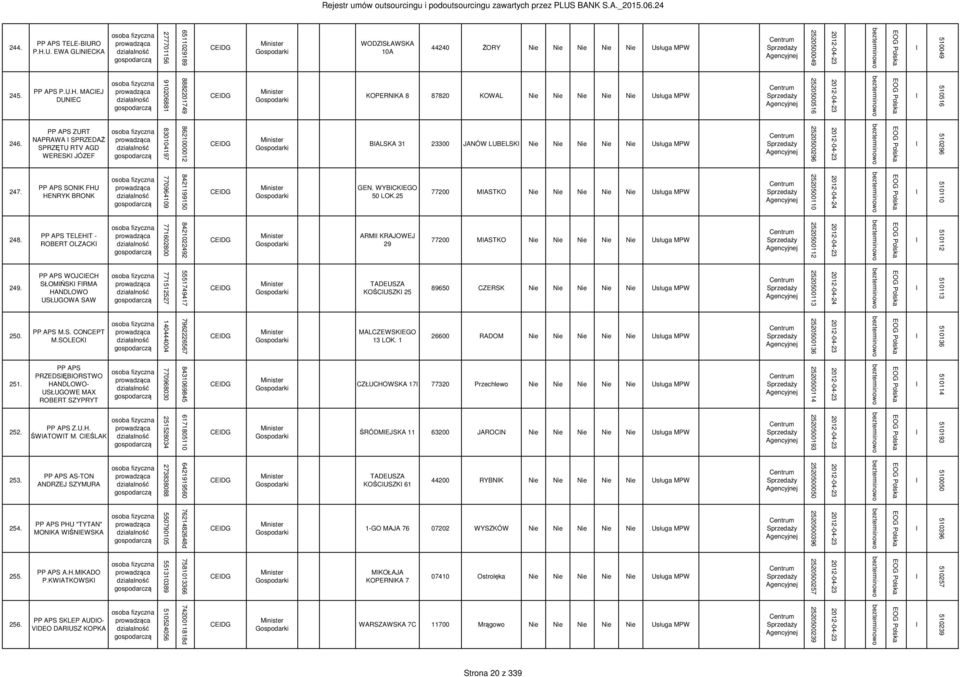 PP APS ZURT NAPRAWA SPRZEDAŻ SPRZĘTU RTV AGD WERESK JÓZEF 830104197 8621000012 CEDG BALSKA 31 23300 JANÓW LUBELSK Nie Nie Nie Nie Nie Usługa MPW 2520500296 510296 247.