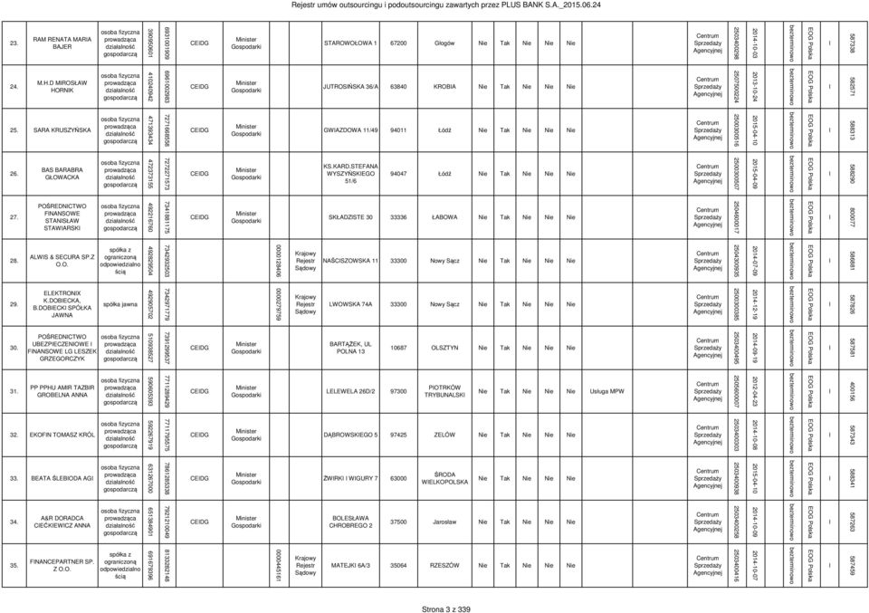 D MROSŁAW HORNK 410240942 6961002983 CEDG JUTROSŃSKA 36/A 63840 KROBA Nie Tak Nie Nie Nie 2507500224 2013-10-24 582571 25.