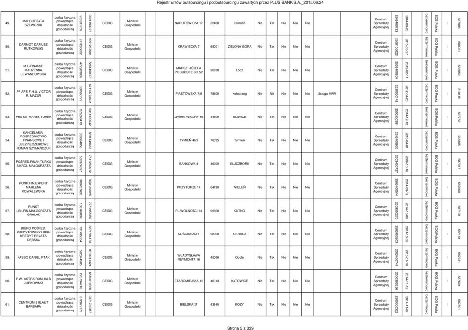 DARMOT DARUSZ RUTKOWSK 971286622 9291267591 CEDG KRAWECKA 7 65001 ZELONA GÓRA Nie Tak Nie Nie Nie 2508100022 2015-05-27 800081 51. M.L-FNANSE MARZENNA LEWANDOWSKA 472903802 7261458397 CEDG MARSZ.