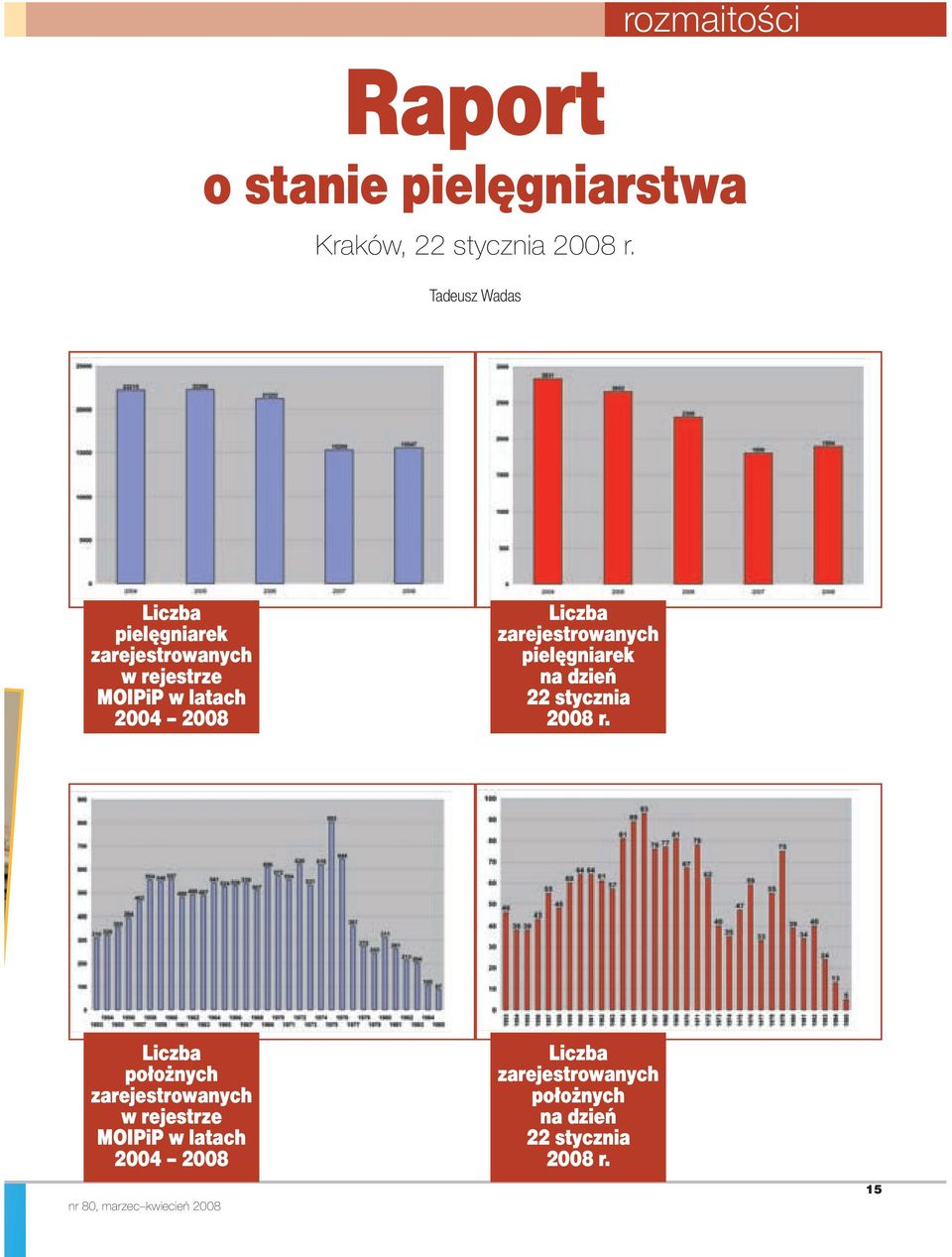 zarejestrowanych pielęgniarek na dzień 22 stycznia 2008 r.