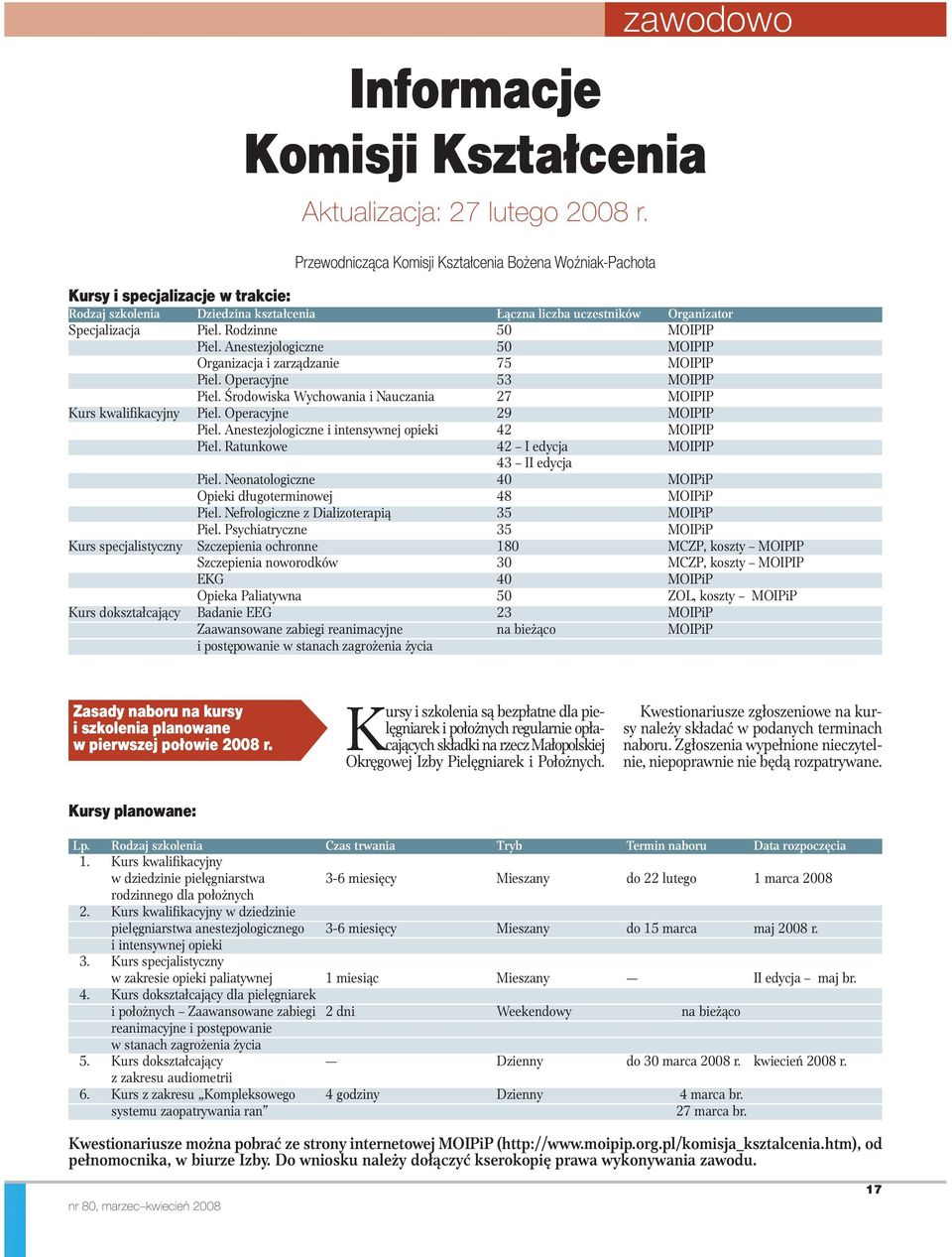 Rodzinne 50 MOIPIP Piel. Anestezjologiczne 50 MOIPIP Organizacja i zarządzanie 75 MOIPIP Piel. Operacyjne 53 MOIPIP Piel. Środowiska Wychowania i Nauczania 27 MOIPIP Kurs kwalifikacyjny Piel.