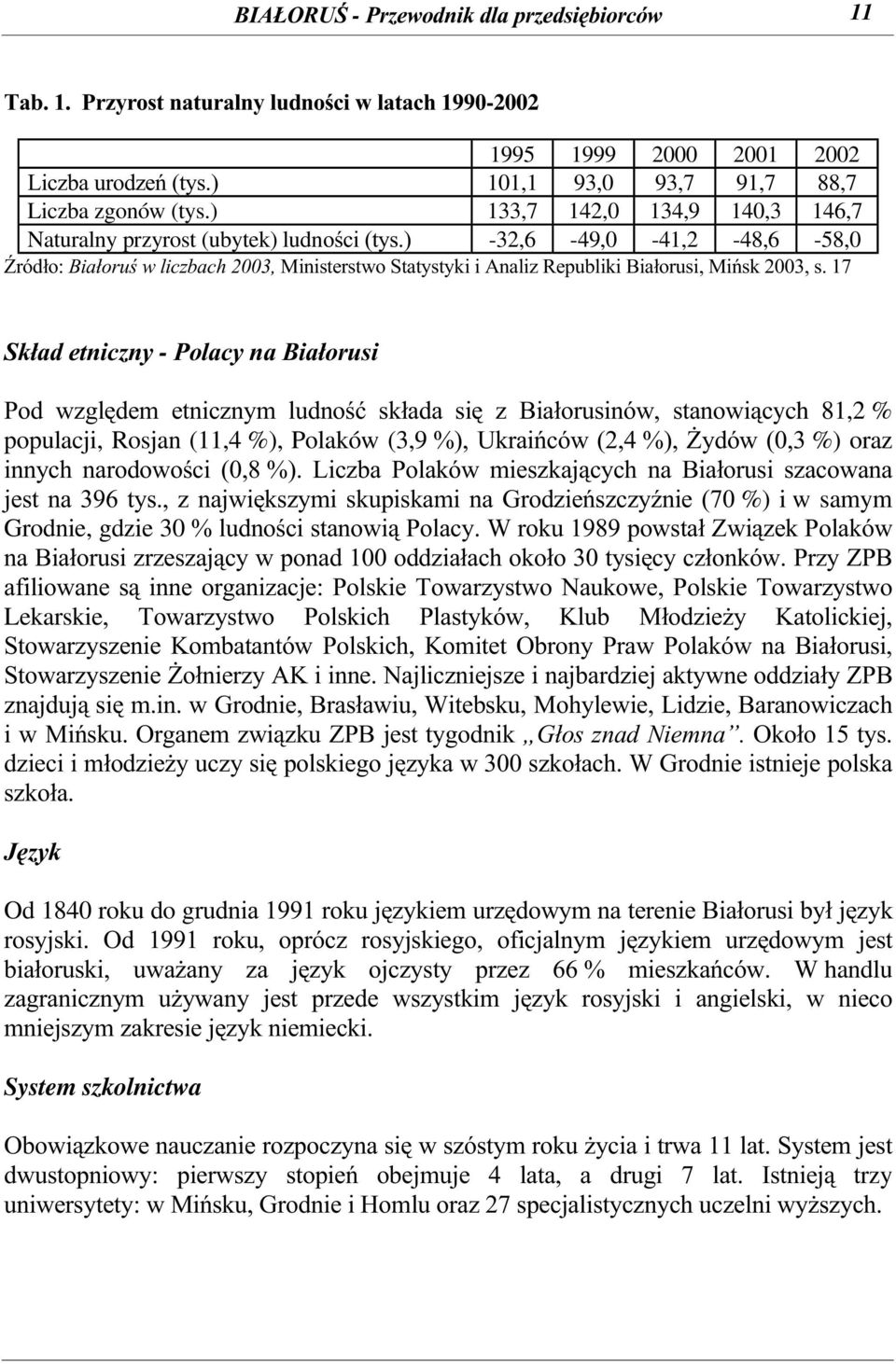 ) -32,6-49,0-41,2-48,6-58,0 Źródło: Białoruś w liczbach 2003, Ministerstwo Statystyki i Analiz Republiki Białorusi, Mińsk 2003, s.