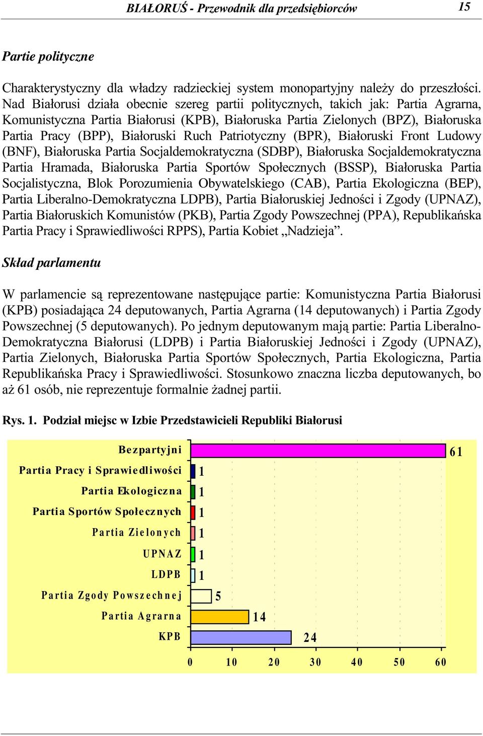 Ruch Patriotyczny (BPR), Białoruski Front Ludowy (BNF), Białoruska Partia Socjaldemokratyczna (SDBP), Białoruska Socjaldemokratyczna Partia Hramada, Białoruska Partia Sportów Społecznych (BSSP),