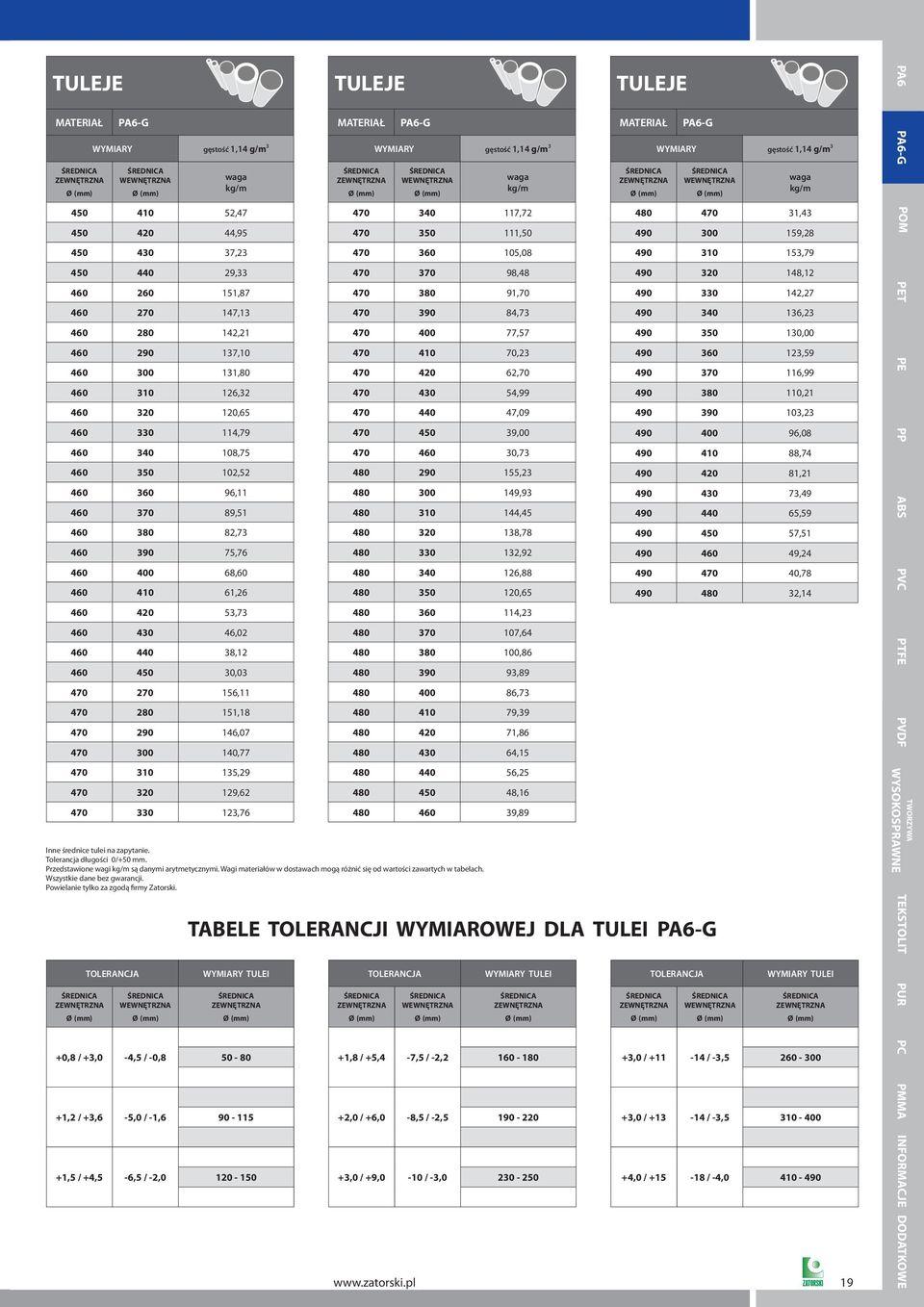 280 151,18 470 290 146,07 470 300 140,77 470 310 135,29 470 320 129,62 470 330 123,76 WYMIARY PA6-G gęstość 1,14 g/m3 470 340 117,72 470 350 111,50 470 360 105,08 470 370 98,48 470 380 91,70 470 390