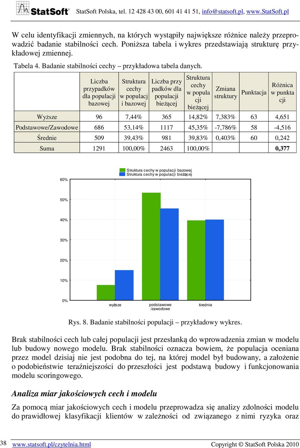 Liczba przypadków dla populacji bazowej Struktura cechy w populacj i bazowej Liczba przy padków dla populacji bieżącej Struktura cechy w popula cji bieżącej Różnica Zmiana struktury Punktacja w