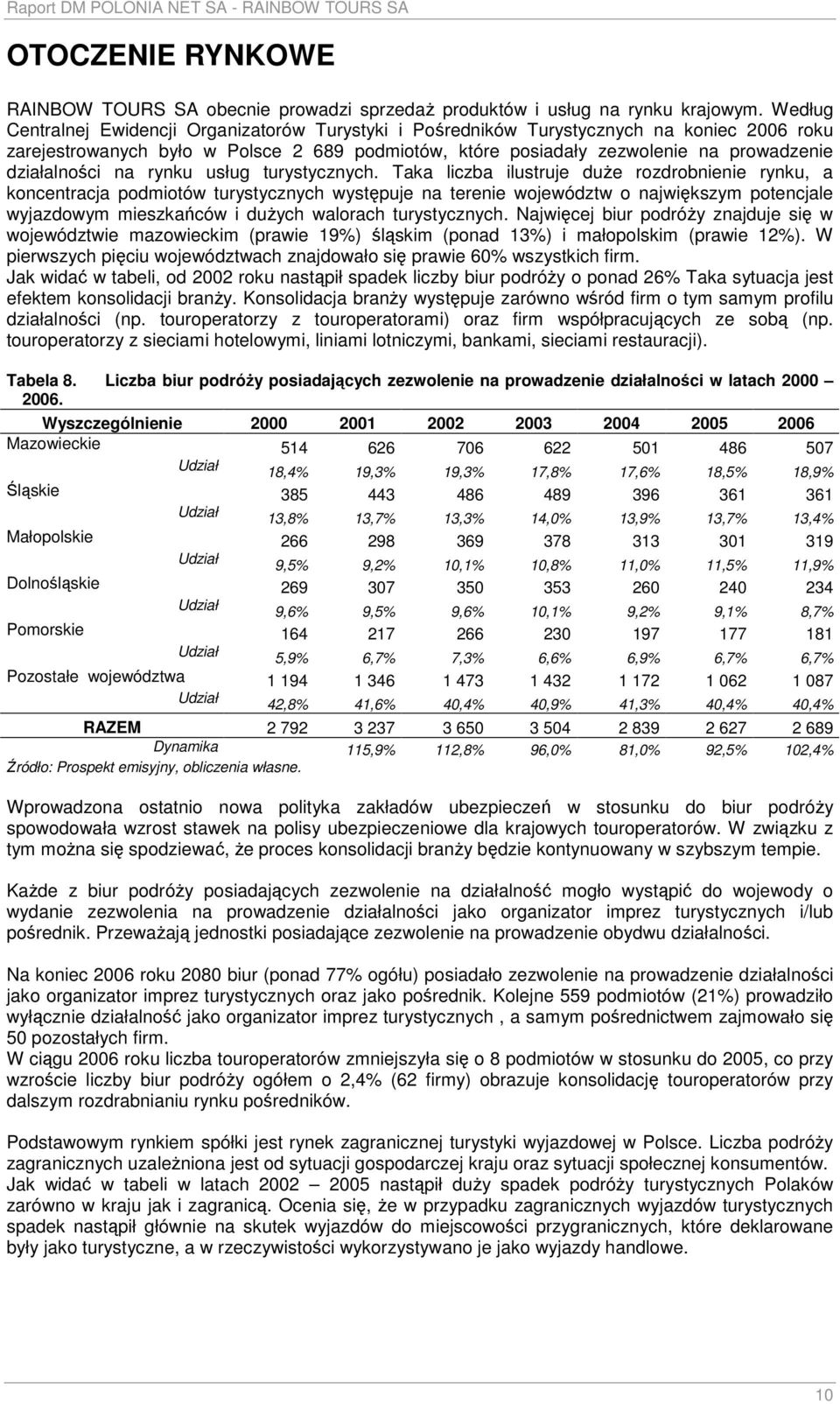 działalności na rynku usług turystycznych.