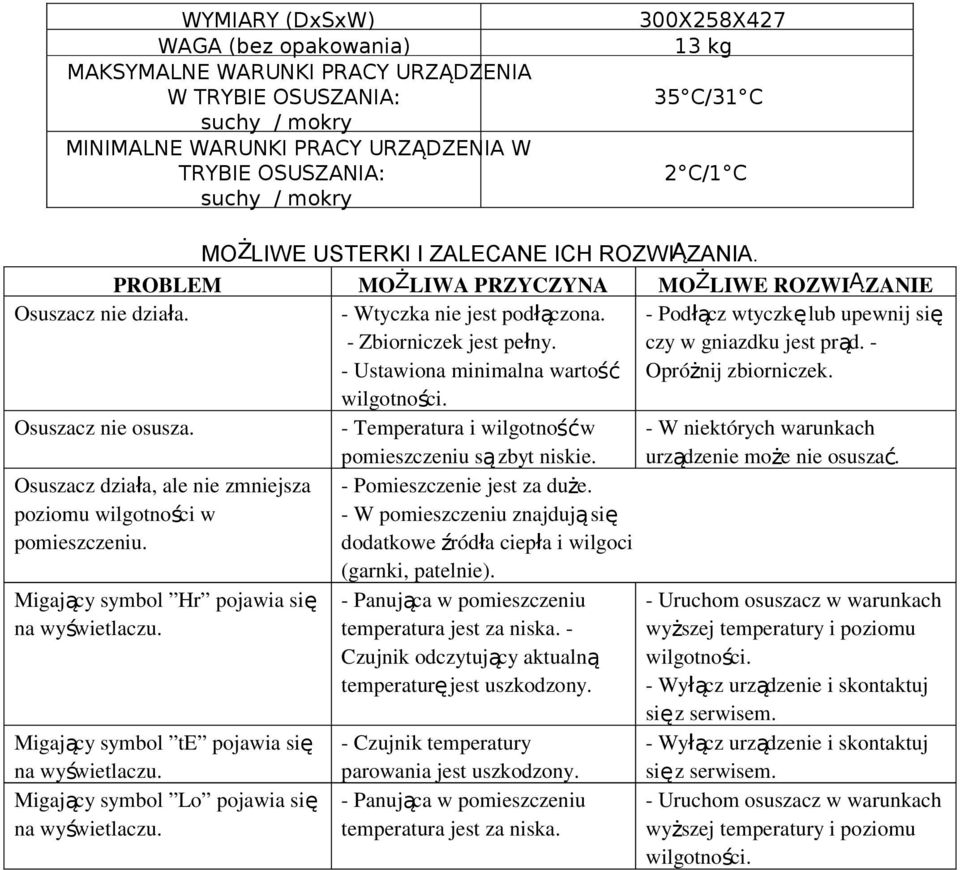 - Ustawiona minimalna wartość - Podłącz wtyczkę lub upewnij się czy w gniazdku jest prąd. - Opróżnij zbiorniczek. wilgotności. Osuszacz nie osusza.