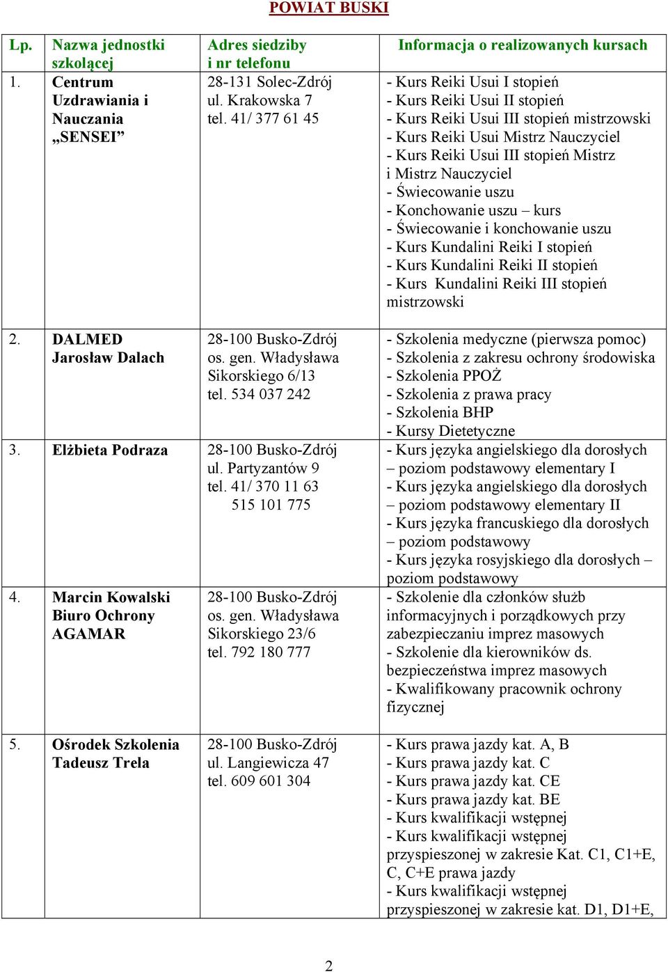 Usui III stopień Mistrz i Mistrz Nauczyciel - Świecowanie uszu - Konchowanie uszu kurs - Świecowanie i konchowanie uszu - Kurs Kundalini Reiki I stopień - Kurs Kundalini Reiki II stopień - Kurs