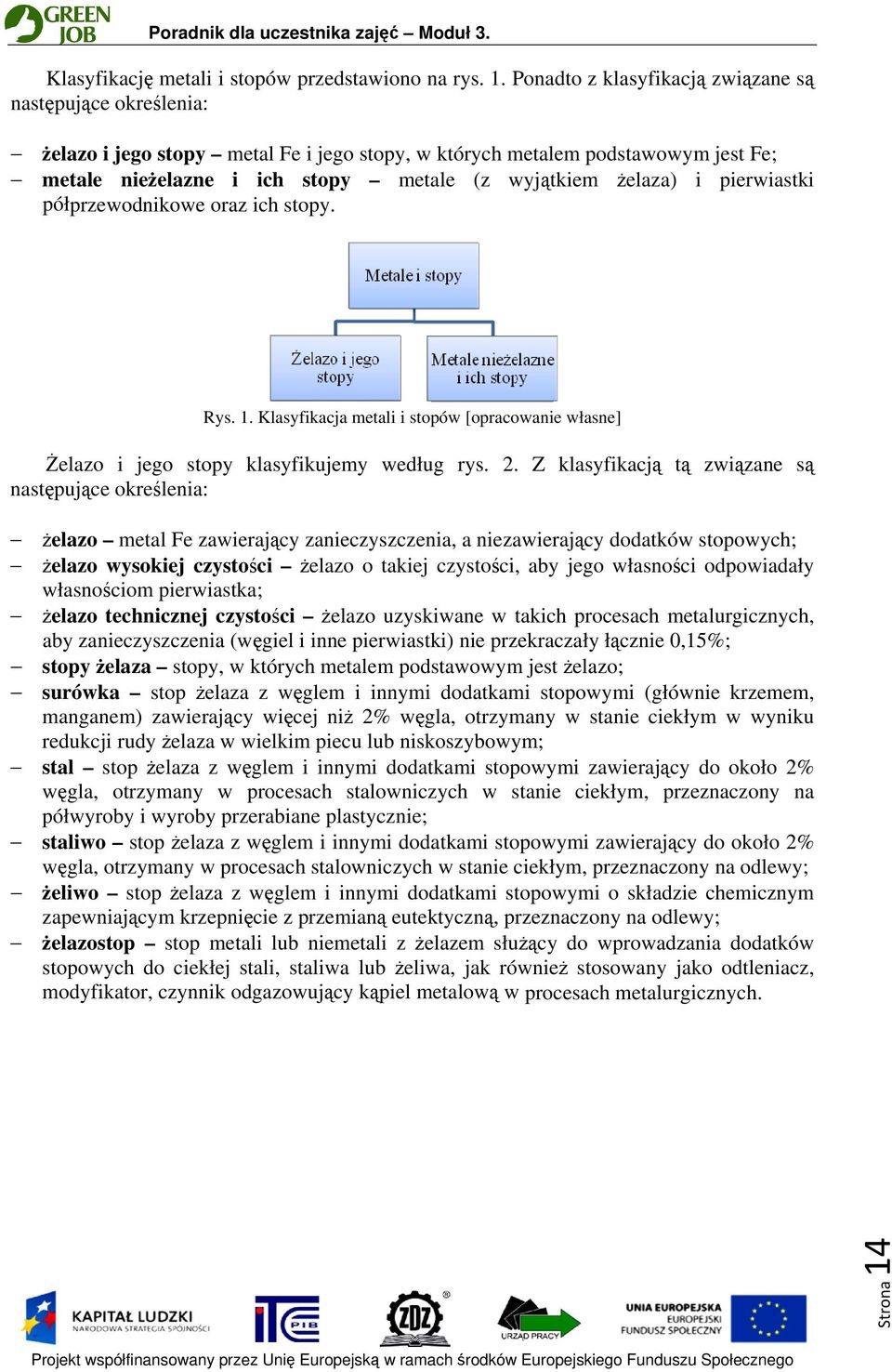i pierwiastki półprzewodnikowe oraz ich stopy. Rys. 1. Klasyfikacja metali i stopów [opracowanie własne] Żelazo i jego stopy klasyfikujemy według rys. 2.