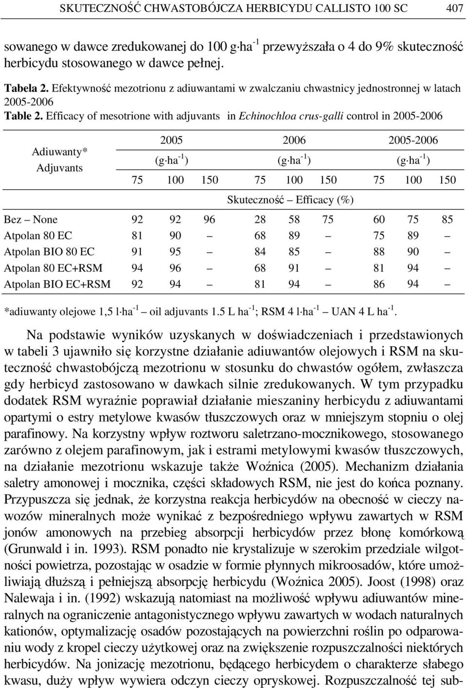 Efficacy of mesotrione with adjuvants in Echinochloa crus-galli control in 2005-2006 Adiuwanty* Adjuvants Bez None Atpolan 80 EC Atpolan BIO 80 EC Atpolan 80 EC+RSM Atpolan BIO EC+RSM 2005 2006