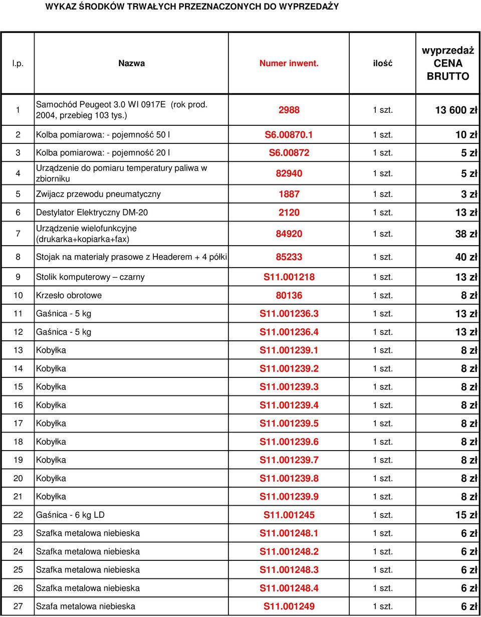 5 zł 5 Zwijacz przewodu pneumatyczny 1887 1 szt. 3 zł 6 Destylator Elektryczny DM-20 2120 1 szt. 13 zł 7 Urządzenie wielofunkcyjne (drukarka+kopiarka+fax) 84920 1 szt.