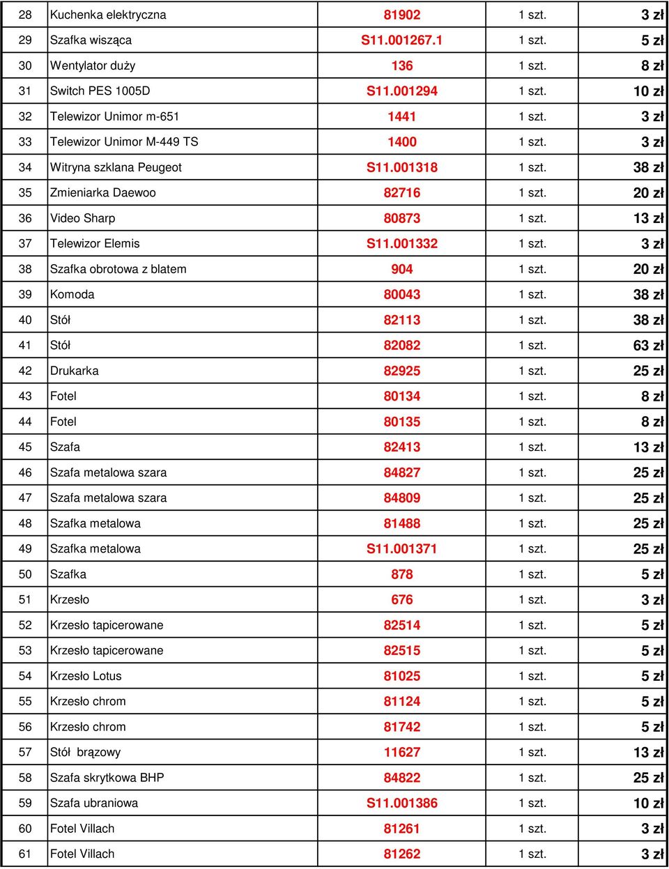 20 zł 36 Video Sharp 80873 1 szt. 13 zł 37 Telewizor Elemis S11.001332 1 szt. 3 zł 38 Szafka obrotowa z blatem 904 1 szt. 20 zł 39 Komoda 80043 1 szt. 38 zł 40 Stół 82113 1 szt.