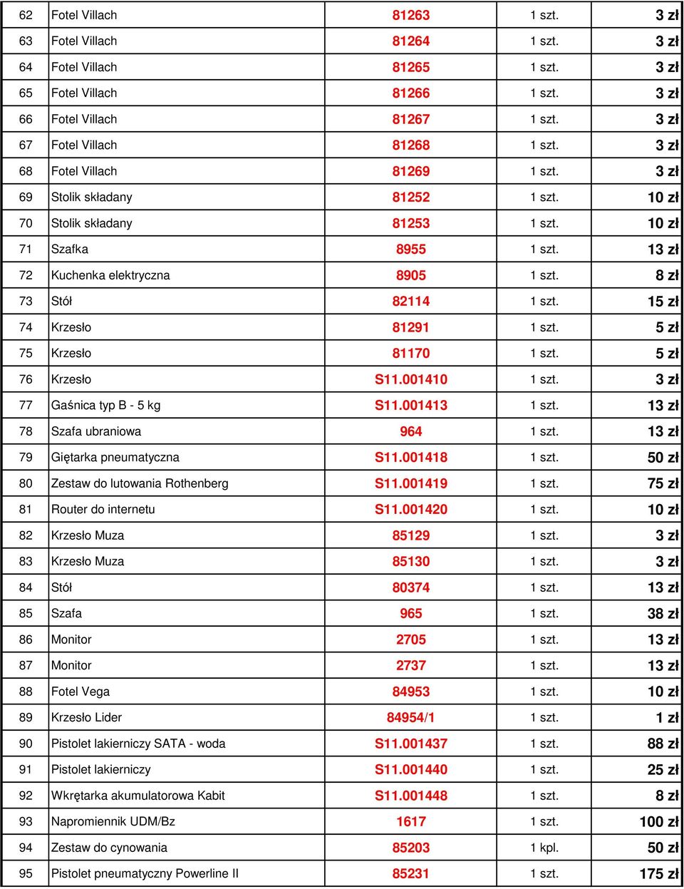 13 zł 72 Kuchenka elektryczna 8905 1 szt. 8 zł 73 Stół 82114 1 szt. 15 zł 74 Krzesło 81291 1 szt. 5 zł 75 Krzesło 81170 1 szt. 5 zł 76 Krzesło S11.001410 1 szt. 3 zł 77 Gaśnica typ B - 5 kg S11.