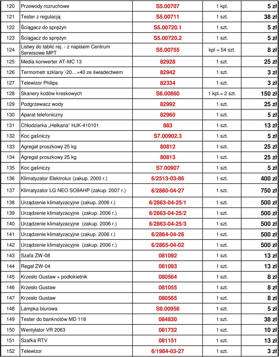 3 zł 127 Telewizor Philips 82334 1 szt. 3 zł 128 Skanery kodów kreskowych S6.00860 1 kpl.= 2 szt. 150 zł 129 Podgrzewacz wody 82992 1 szt. 25 zł 130 Aparat telefoniczny 82960 1 szt.