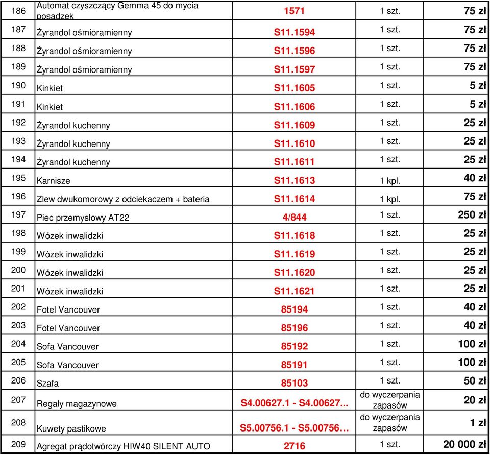 1611 1 szt. 25 zł 195 Karnisze S11.1613 1 kpl. 40 zł 196 Zlew dwukomorowy z odciekaczem + bateria S11.1614 1 kpl. 75 zł 197 Piec przemysłowy AT22 4/844 1 szt. 250 zł 198 Wózek inwalidzki S11.