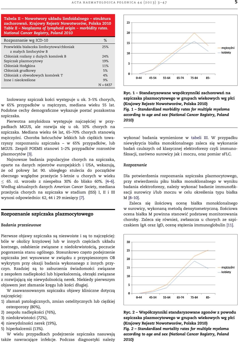 National Cancer Registry, Poland 2010 Rozpoznanie wg ICD-10 % Przewlekła białaczka limfocytowa/chłoniak 25% z małych limfocytów B Chłoniak rozlany z dużych komórek B 24% Szpiczak plazmocytowy 19%