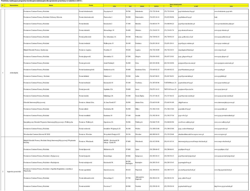 pcpr.boleslawiec@op.pl www.boleslawiec.pcpr.info Powiatowe Centrum Pomocy Rodzinie i Ochrony Zdrowia Powiat dzierżoniowski Piastowska 1 58-200 Dzierżoniów (74) 833-16-14 (74) 833-98-96 pcprbielawa@wp.