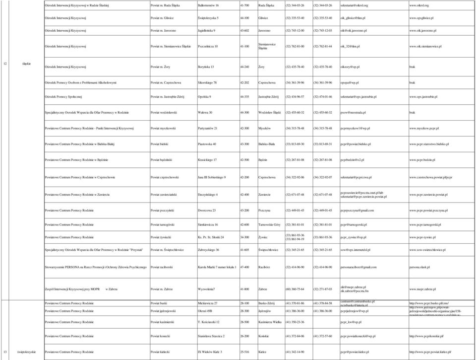 Jaworzno Jagiellońska 9 43-602 Jaworzno (32) 745-12-00 (32) 745-12-03 oik@oik.jaworzno.pl www.oik.jaworzno.pl Ośrodek Interwencji Kryzysowej Powiat m.