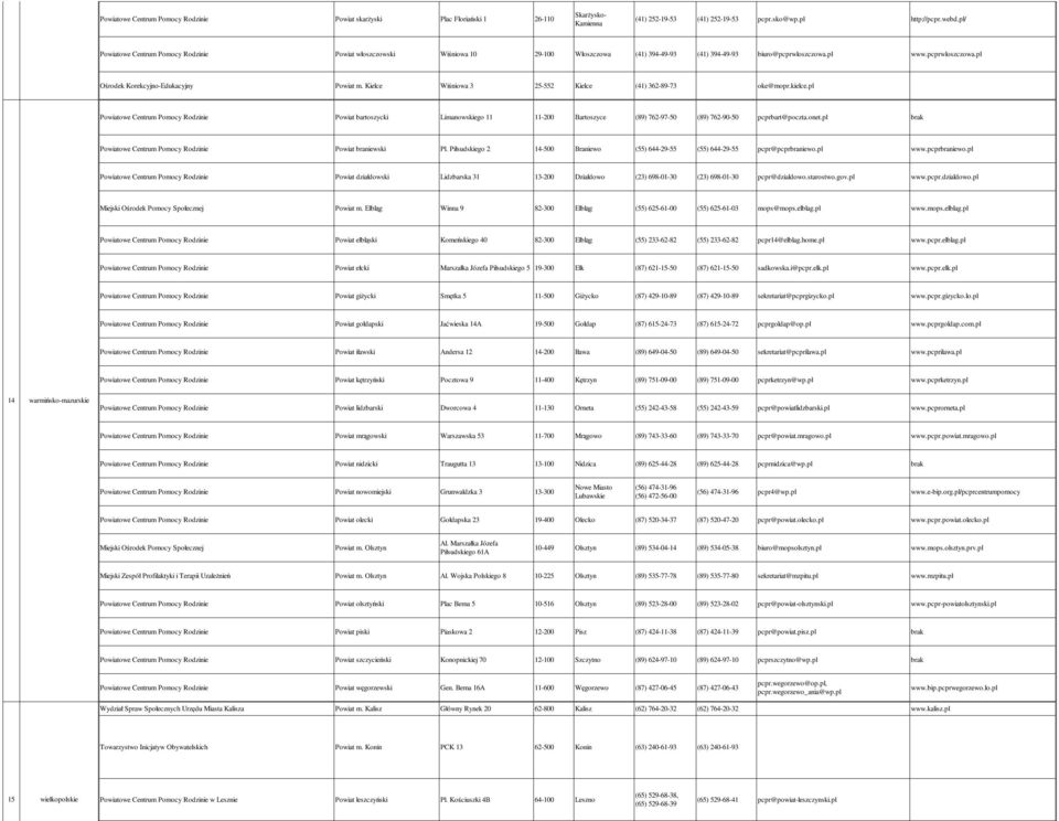 Kielce Wiśniowa 3 25-552 Kielce (41) 362-89-73 oke@mopr.kielce.pl Powiatowe Centrum Pomocy Rodzinie Powiat bartoszycki Limanowskiego 11 11-200 Bartoszyce (89) 762-97-50 (89) 762-90-50 pcprbart@poczta.