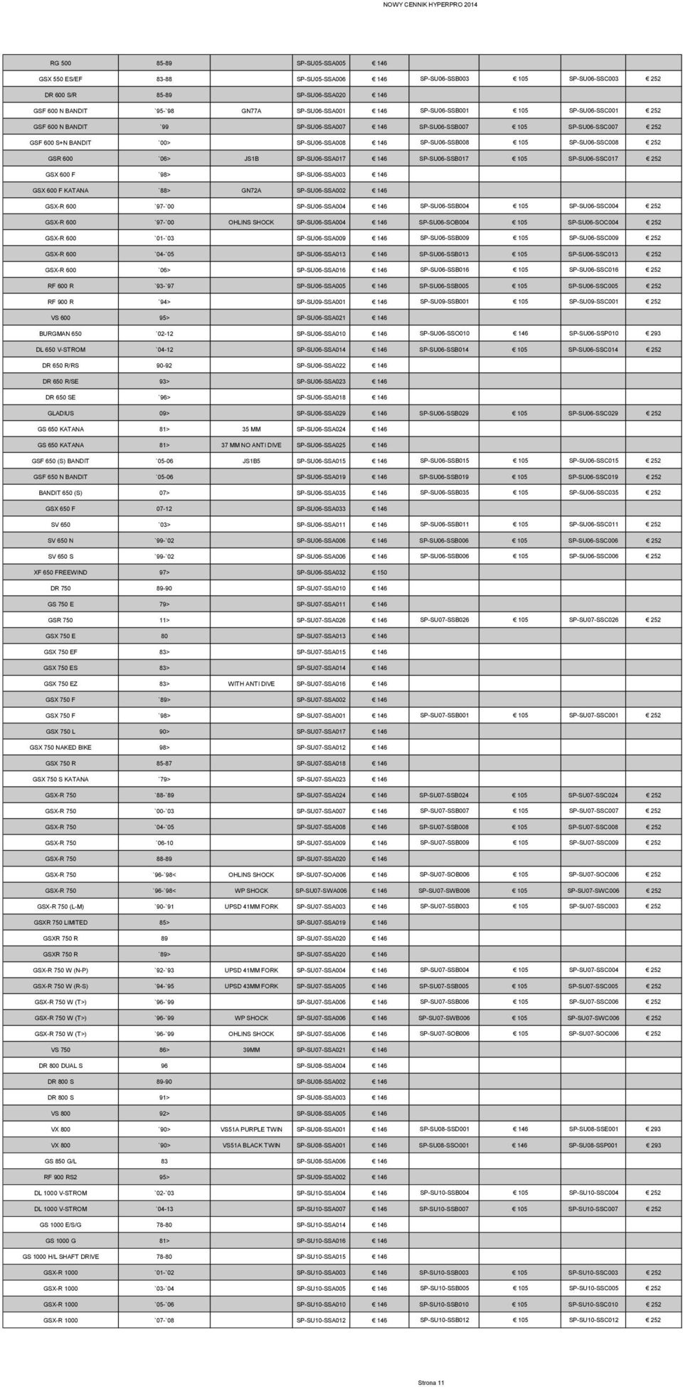 GSR 600 `06> JS1B SP-SU06-SSA017 146 SP-SU06-SSB017 105 SP-SU06-SSC017 252 GSX 600 F `98> SP-SU06-SSA003 146 GSX 600 F KATANA `88> GN72A SP-SU06-SSA002 146 GSX-R 600 `97-`00 SP-SU06-SSA004 146